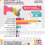 Estadísticas del COVID-19