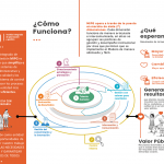 Brochure-mipg-V3-marzo21.jpg