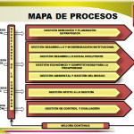 mapa de procesos