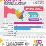 Cartago cerca de no tener casos de Covid-19
