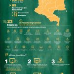 INFOGRAFIA DOCENTES 2022