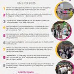 ASPECTOS POSITIVOS A RESALTAR DEL PAE ENERO DEL 2023.